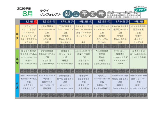 ディーフェスタ相模原