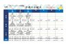 ディーフェスタ麻生