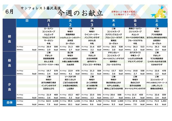 ディーフェスタ藤沢