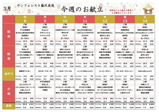 ディーフェスタ藤沢