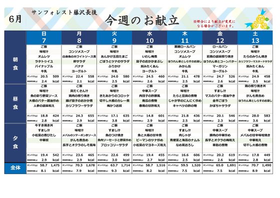 ディーフェスタ藤沢