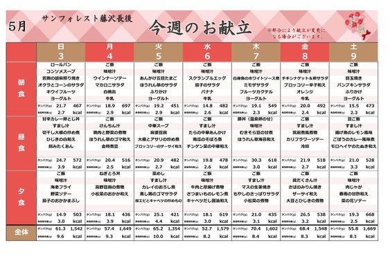 ディーフェスタ藤沢