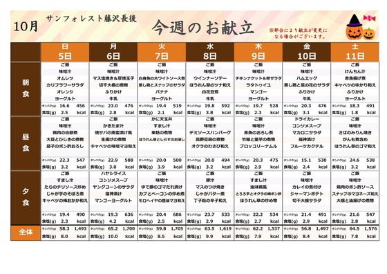 ディーフェスタ藤沢