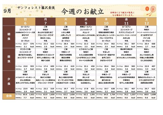 ディーフェスタ藤沢