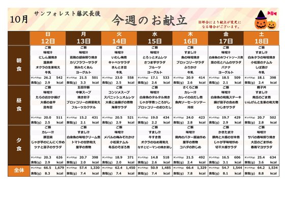 ディーフェスタ藤沢