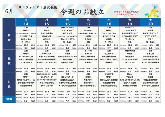 ディーフェスタ藤沢