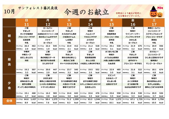 ＡＬＳＯＫホーム藤沢長後