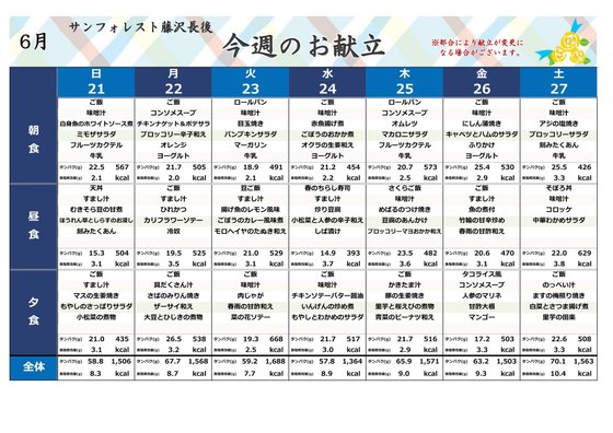 ディーフェスタ藤沢