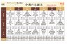 ディーフェスタ藤沢