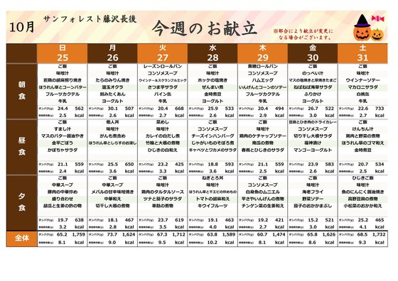 ＡＬＳＯＫホーム藤沢長後