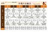 ＡＬＳＯＫホーム藤沢長後
