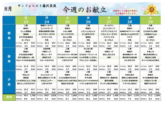 ディーフェスタ藤沢