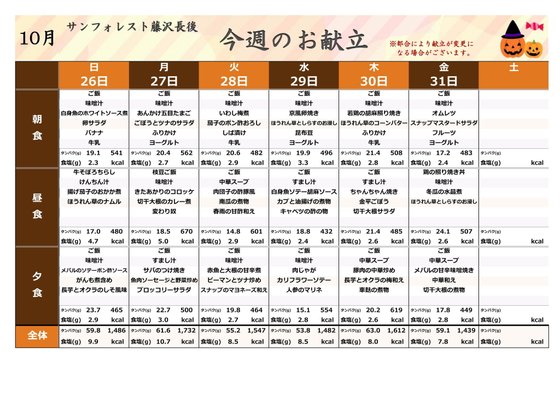 ディーフェスタ藤沢