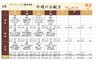 ディーフェスタ藤沢
