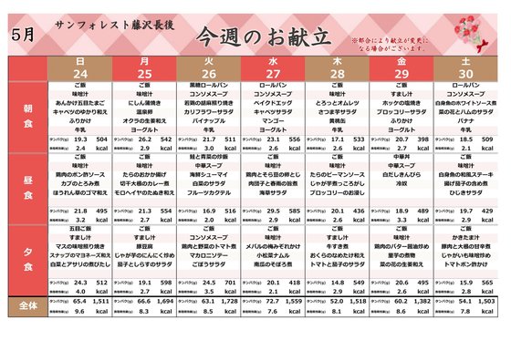 ディーフェスタ藤沢