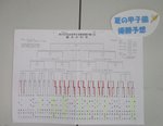 夏の甲子園 優勝予想