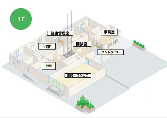 スマイルらいふ星田