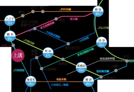 デュオセーヌ相模原上溝駅前
