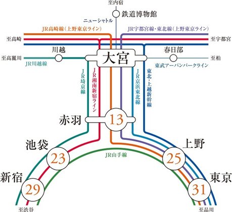デュオセーヌ大宮