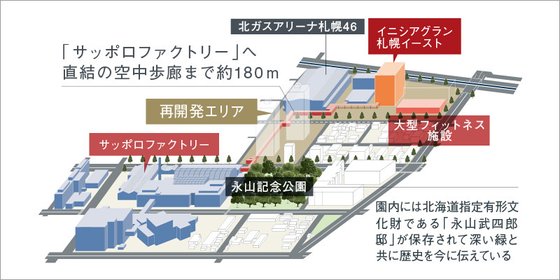 イニシアグラン札幌イースト(分譲)