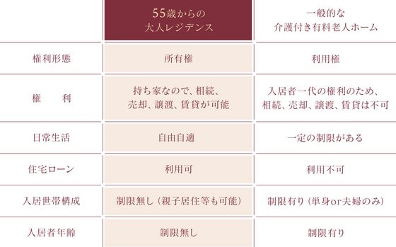 イニシアグラン札幌イースト(分譲)