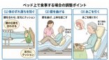 帰省の食卓で気づく「食べる」の変化 🍚