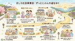 入居についてのご案内です