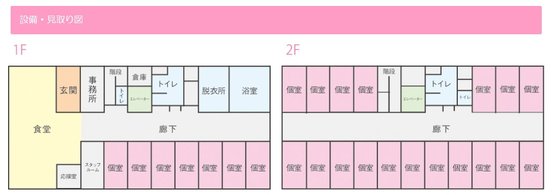 ナーシングホーム アイプラス二子