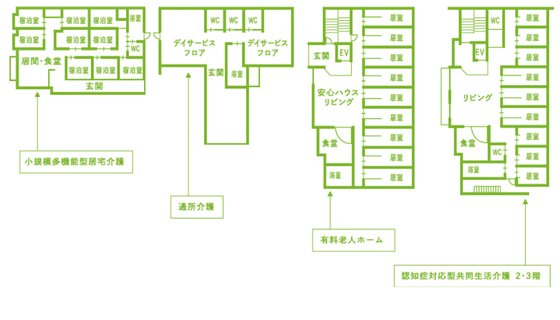 グループホーム めぐらす横山