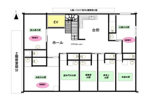 グループリビング 七福ハウス千音寺