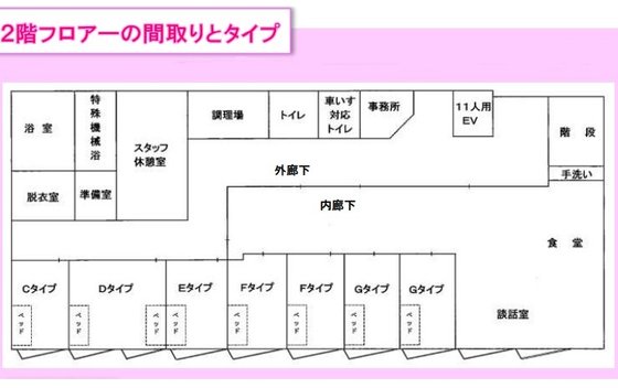 住宅型有料老人ホーム誉