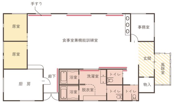 住宅型有料老人ホームわくわく