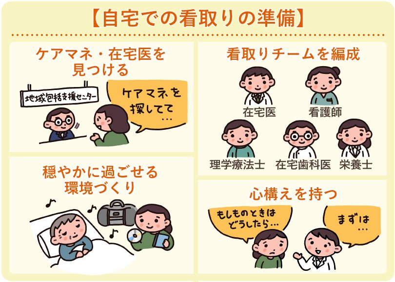 医師の診察を受ける時期