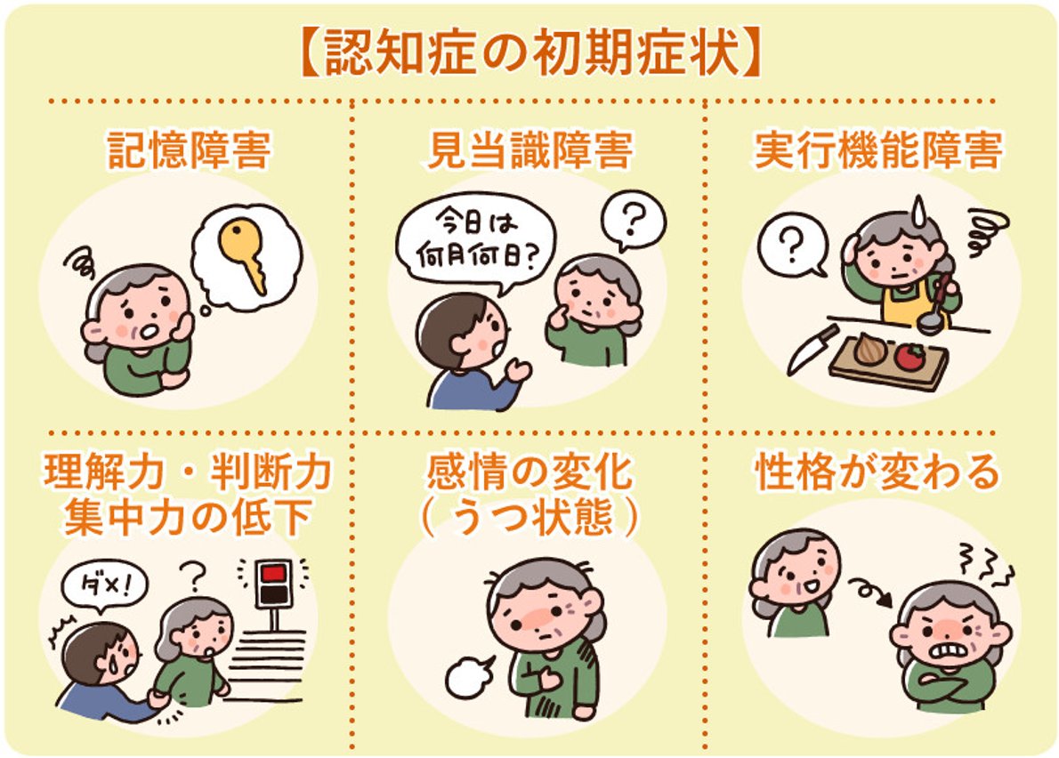 自分自身に挑戦してください