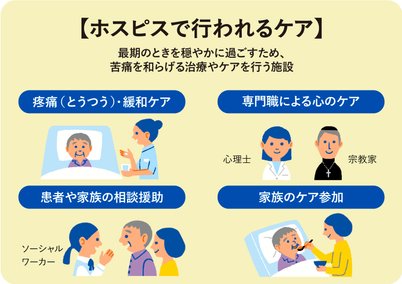 はじめての方へ ホスピスとは 特徴や費用 探し方まで Lifull介護 旧home S介護
