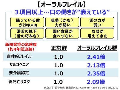 65歳以上が警戒すべきは Bmiから見る メタボ より フレイル である 食事制限の落とし穴 Tayorini By Lifull介護