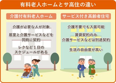 表で比較 有料老人ホームとサービス付き高齢者向け住宅の違い Lifull介護 旧home S介護
