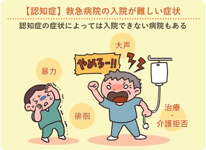 知っておきたい 認知症の症状によっては病院を退院させられてしまう Lifull介護 旧home S介護