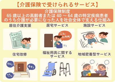 はじめての方へ 介護保険制度とは しくみをわかりやすく解説します Lifull介護 旧home S介護