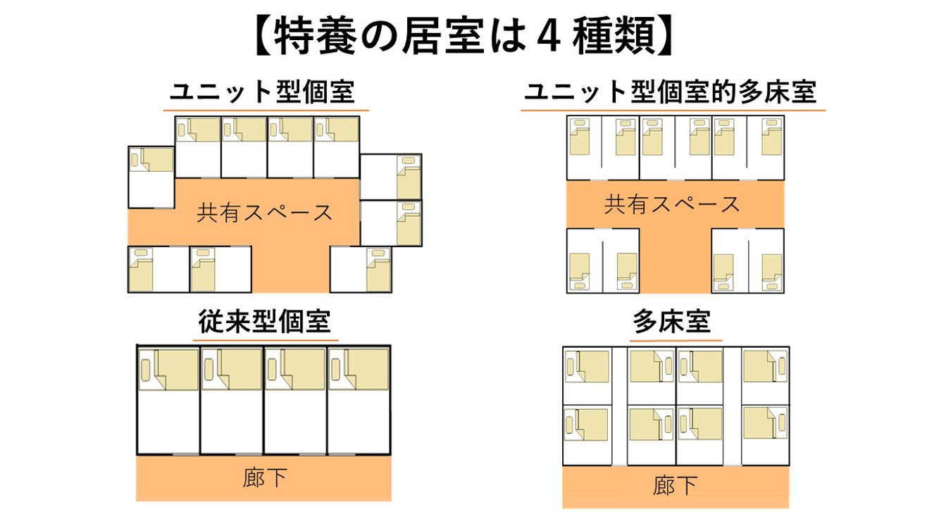 介護保険の施設介護サービスとは？ - LIFULL 介護(ライフル介護)