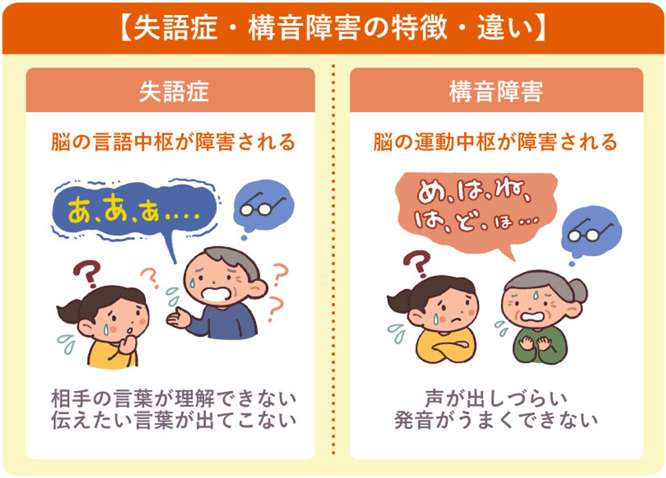 表現性言語障害の治療