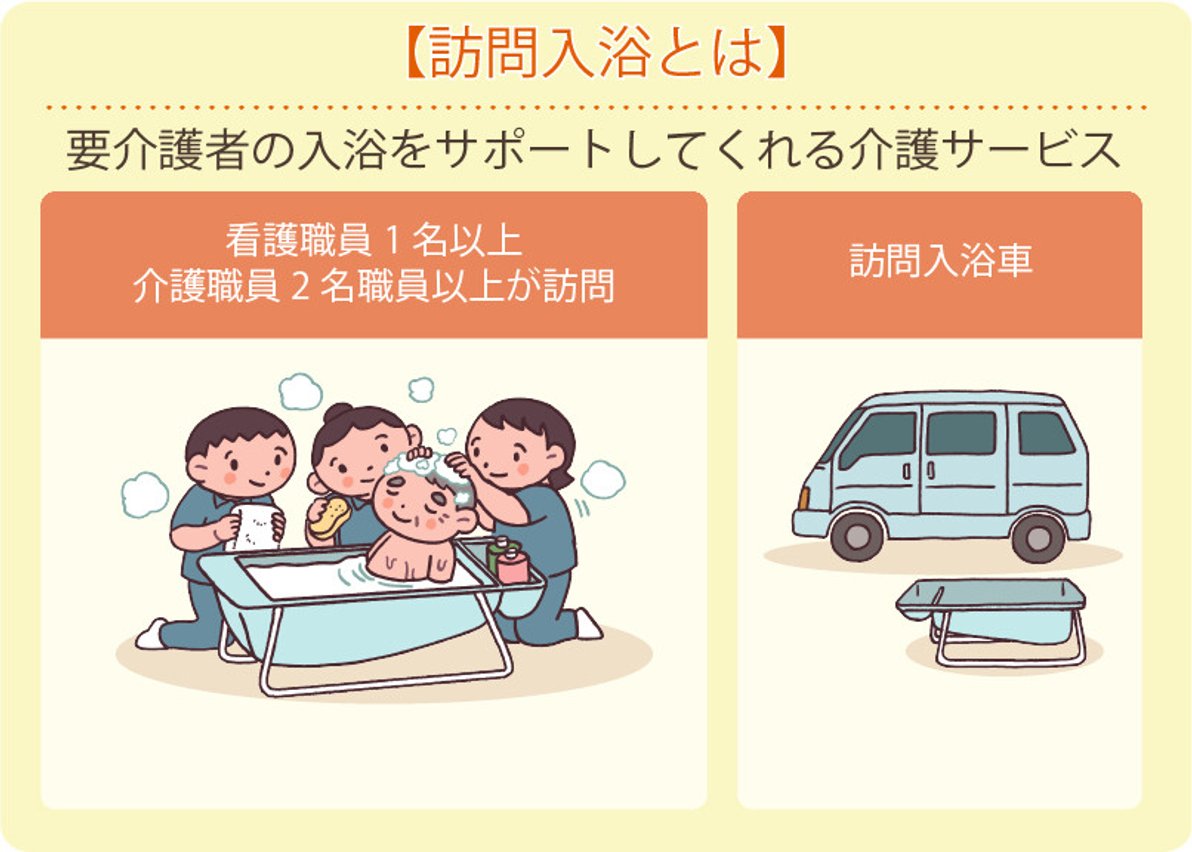はじめての方へ 訪問入浴サービスとは 利用条件や費用 トラブル事例まで Lifull介護 旧home S介護
