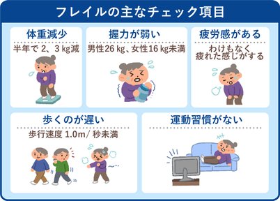 はじめての方へ】フレイルとは何かを知って、介護予防 - LIFULL 介護 
