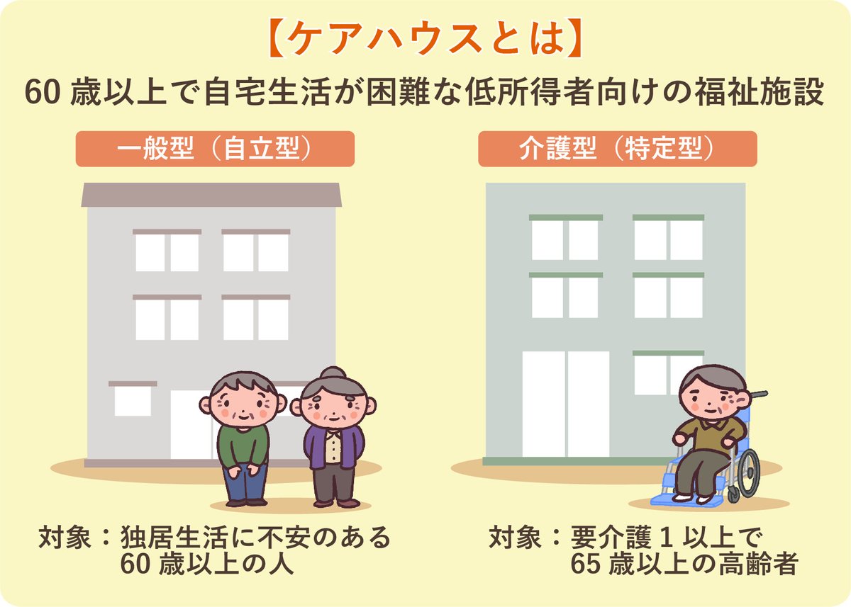 ケア ハウス 自立 型