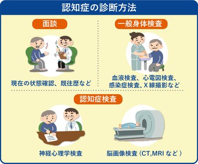 はじめての方へ】病院で認知症検査をするにはどこの科で受診？医者から 