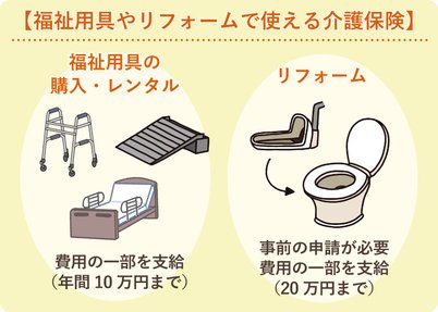 はじめての方へ 福祉用具や住宅リフォームに関する介護保険サービスについて Lifull介護 旧home S介護