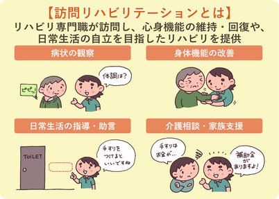 はじめての方へ 訪問リハビリテ ションとは Lifull介護 旧home S介護