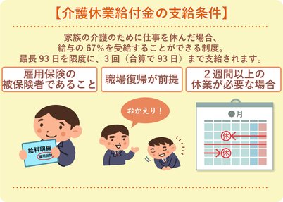 はじめての方へ】介護休業給付金｜仕組みと受給条件を解説 - LIFULL 
