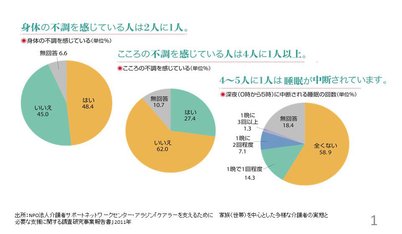 介護者にやさしくないニッポン 世界と比較してみると Tayorini By Lifull介護