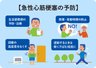急性心筋梗塞の予防